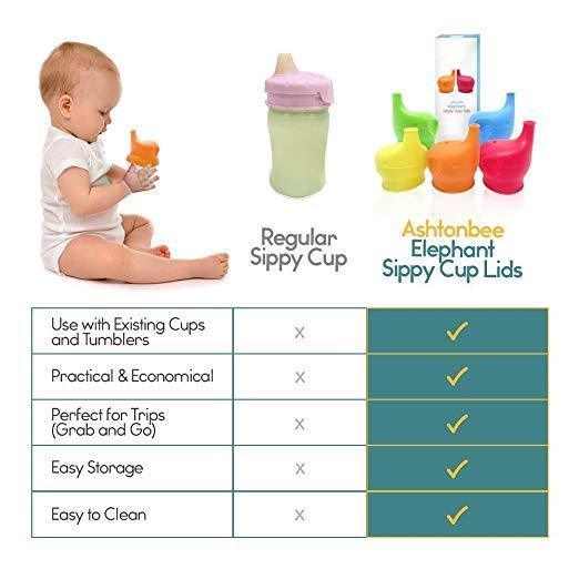 Durable Leak-proof Sippy Cup Lid